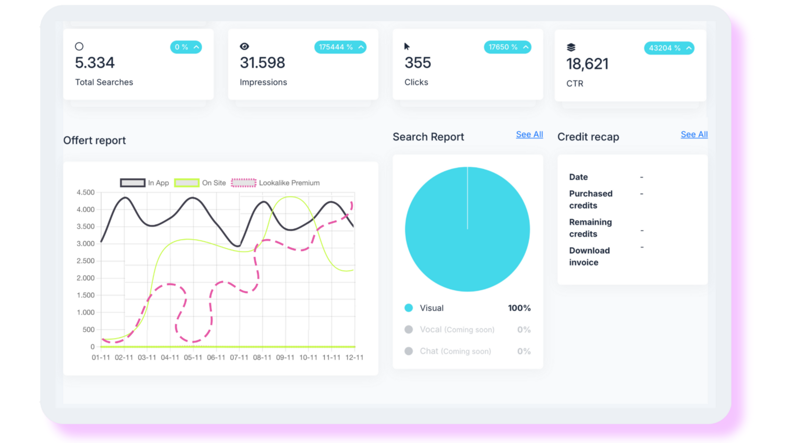 Dashboard Lookalike