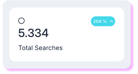 Total searches stat card