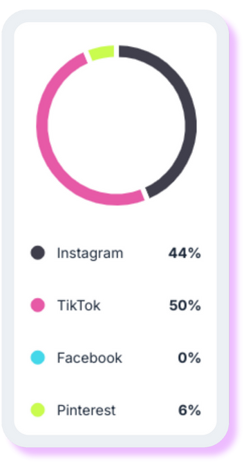 Visual searches stat card