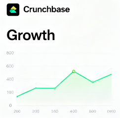 Crunchbase card